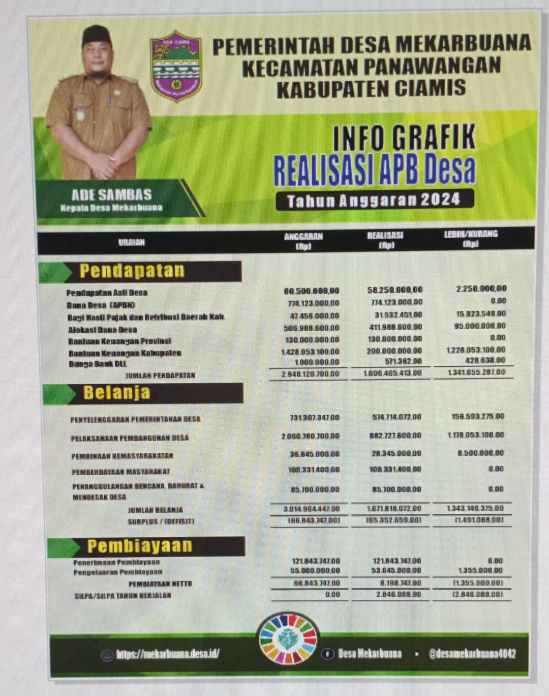 Laporan Realisasi APBDes 2024